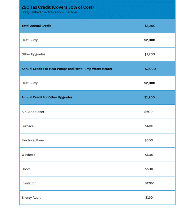 25C-Tax-Credit-Table_v2-1